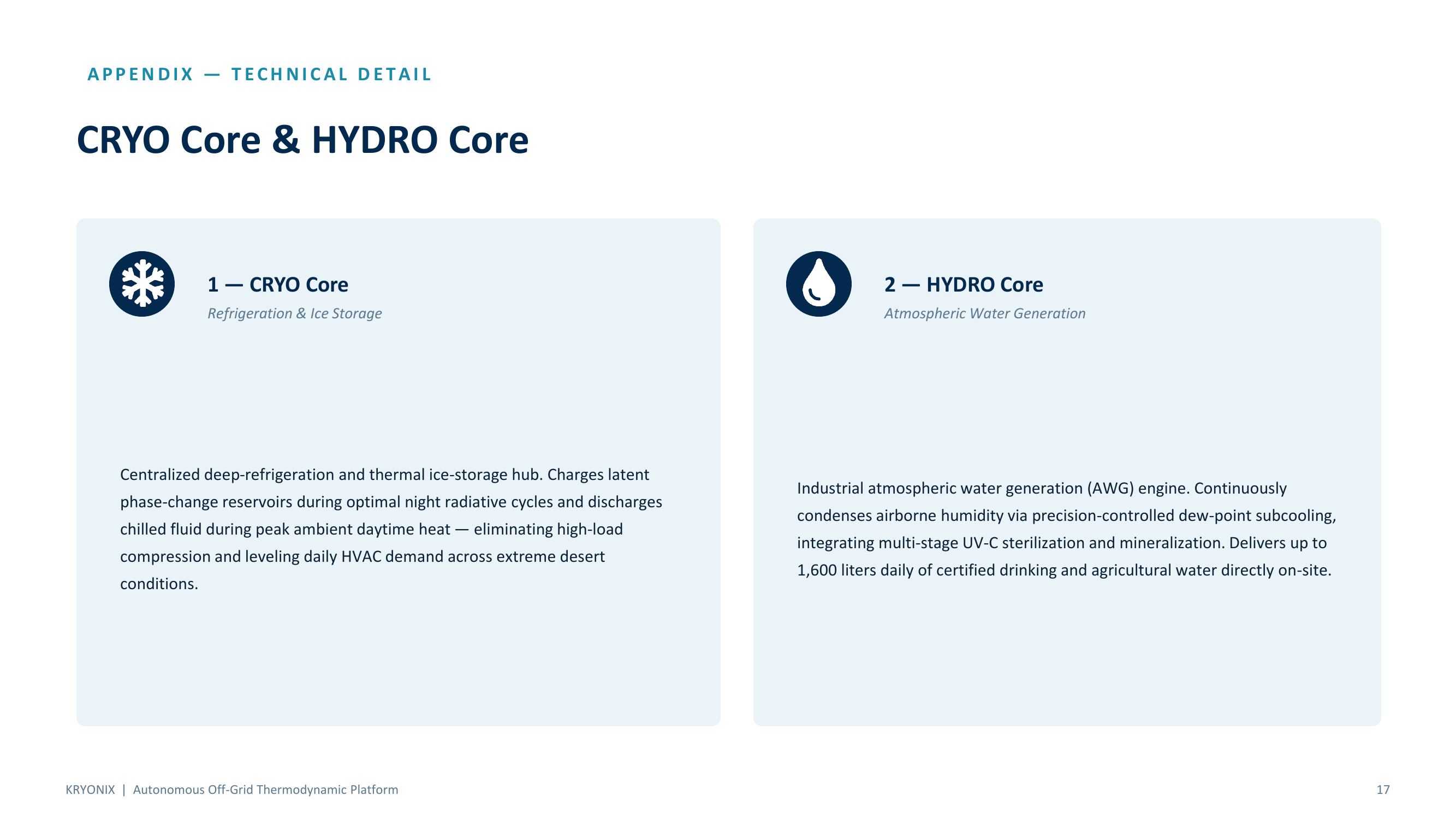 CRYO Core & HYDRO Core